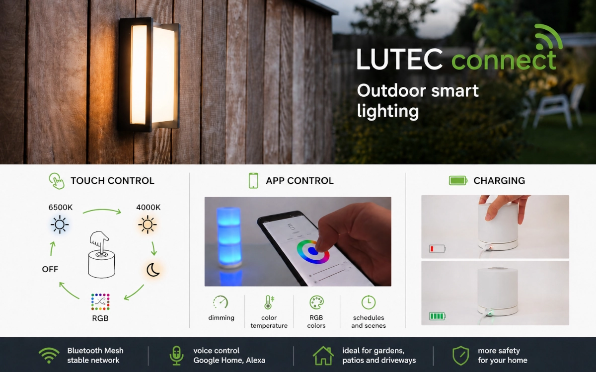 LUTEC Connect – pametna SMART vanjska rasvjeta